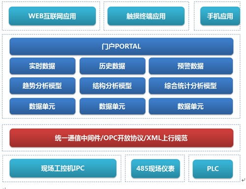 工業(yè)機(jī)器人云監(jiān)控與運(yùn)維方案中的網(wǎng)絡(luò)與信息安全軟件開發(fā)